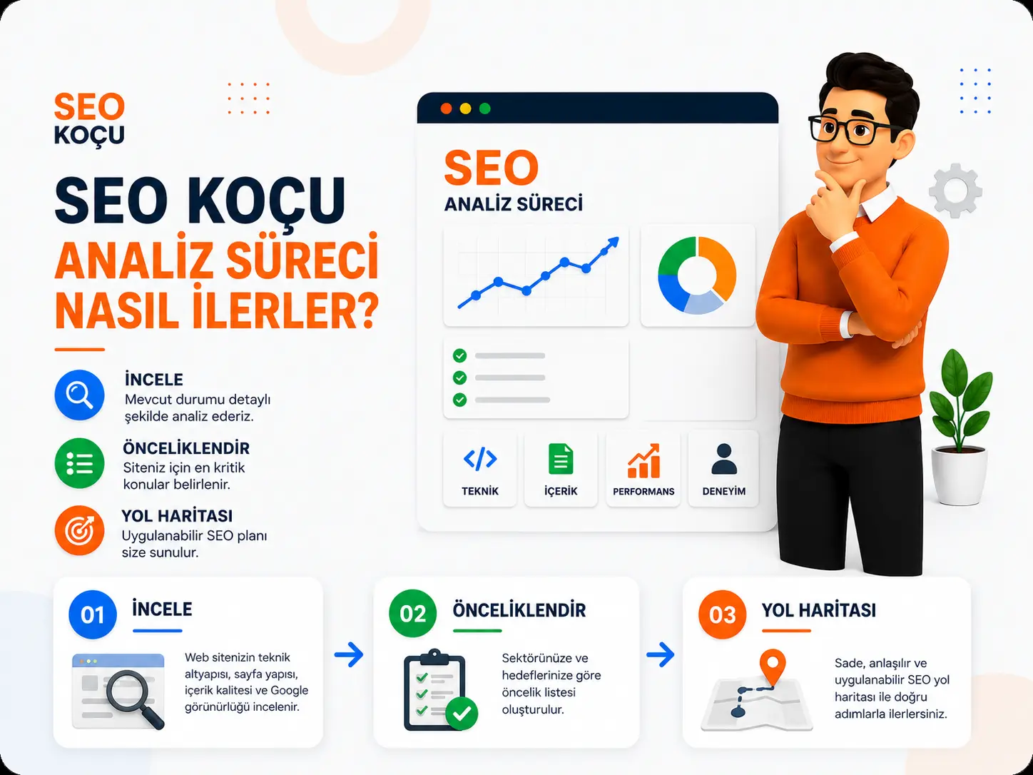 SEO analiz raporu ve yol haritası