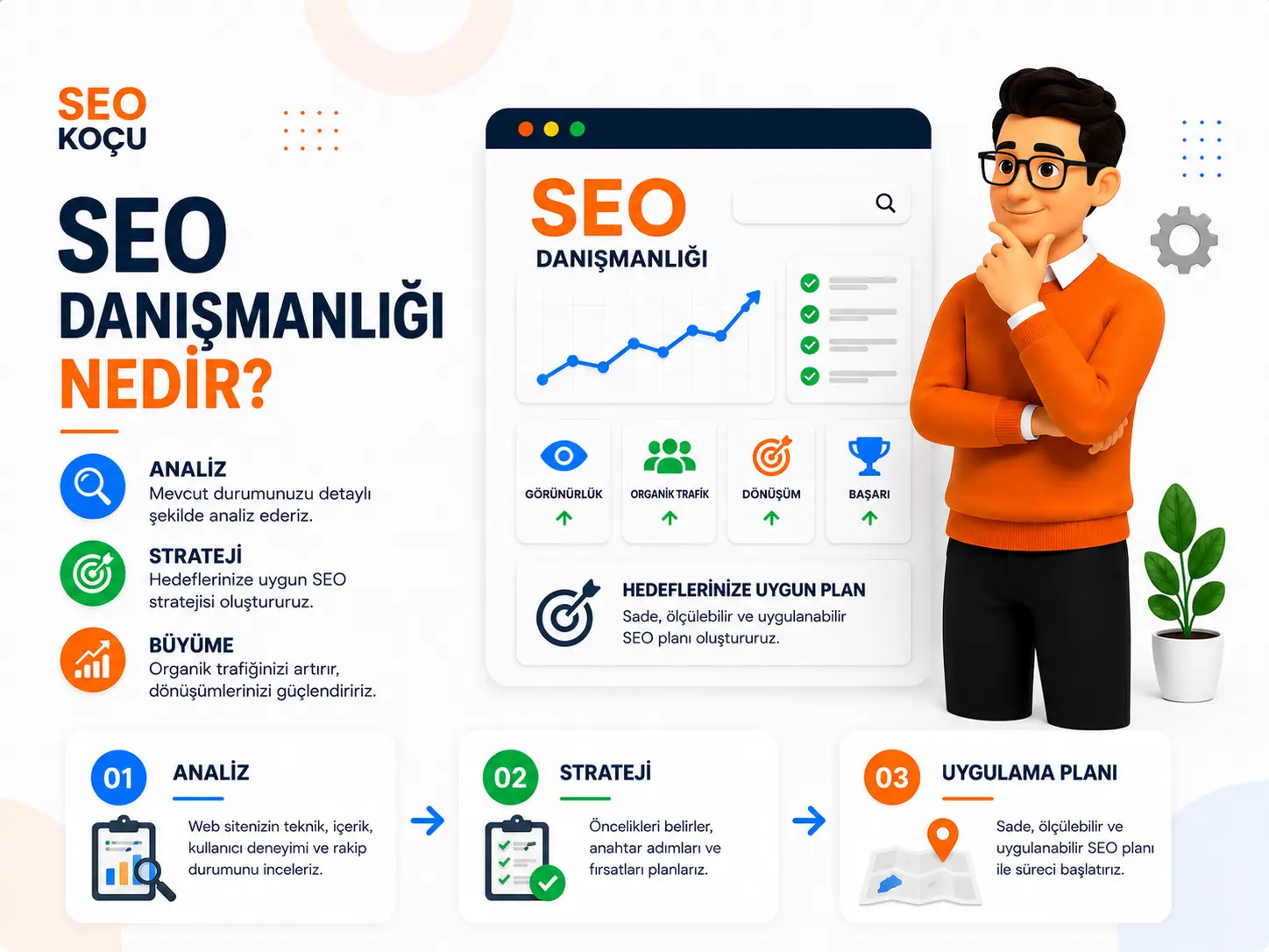 SEO danışmanlığı süreci