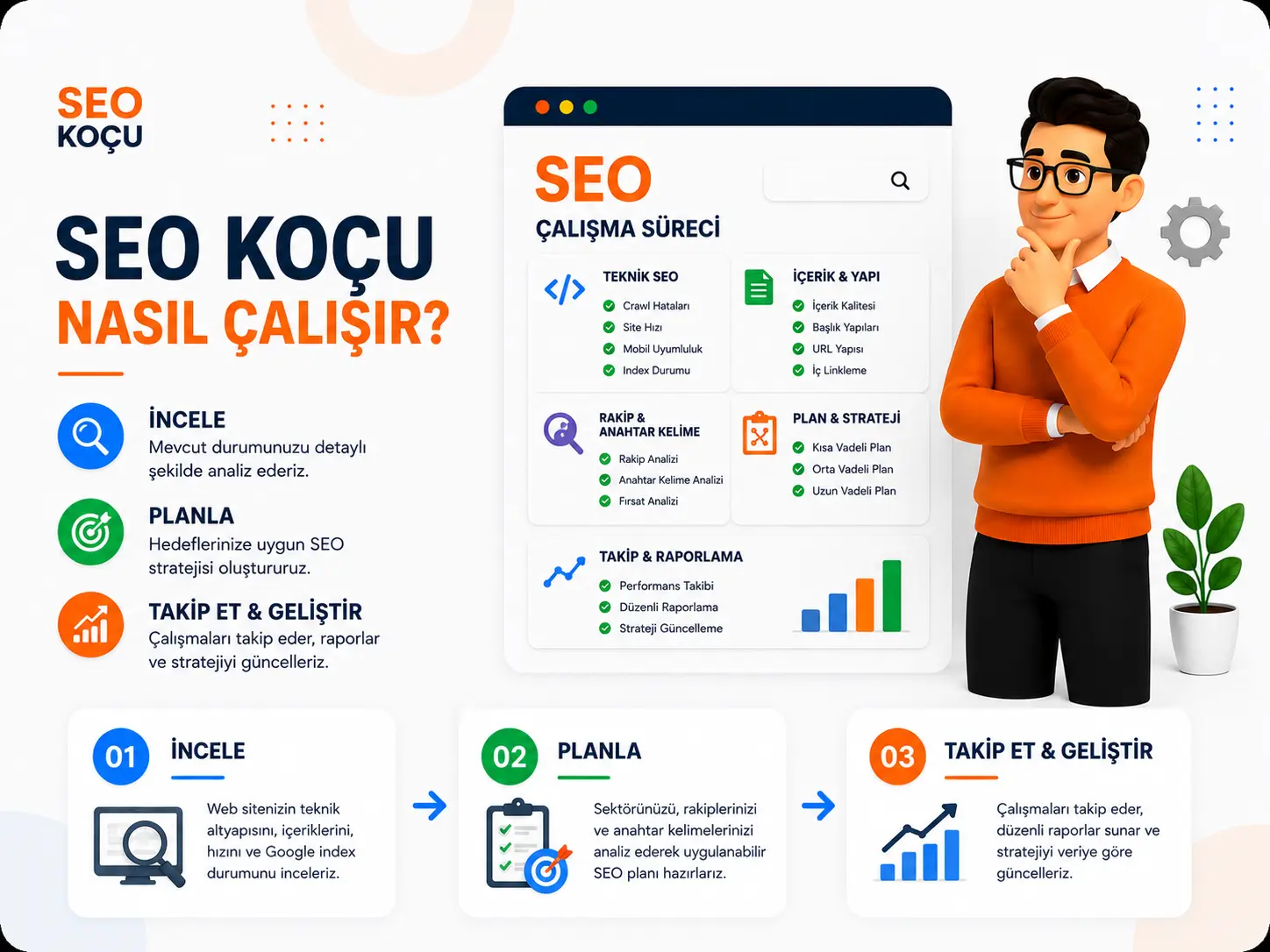 SEO Koçu çalışma süreci
