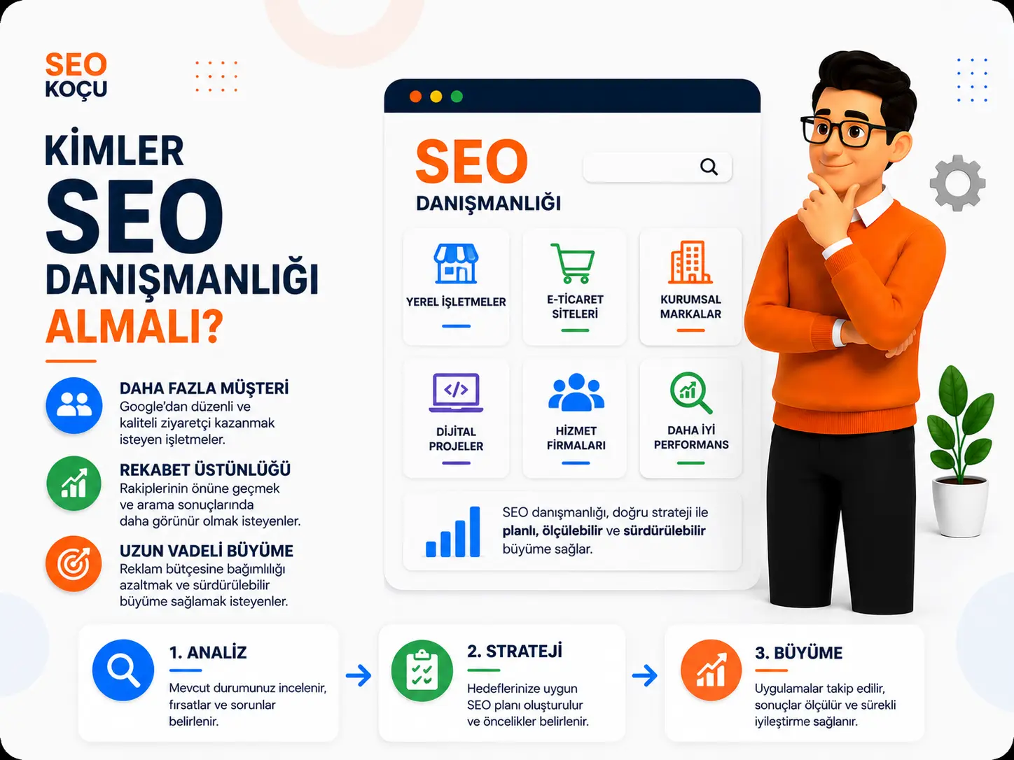SEO danışmanlığı kimler için uygundur