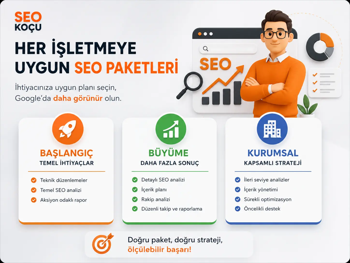 SEO fiyatları ve özel çalışma planı